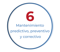 Mantenimiento predictivo, preventivo y correctivo Elecduero, S.A.