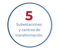 Subestaciones y centros de transformación Elecduero, S.A.